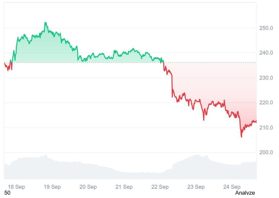 Ruvi AI (RUVI) Surpasses Early Solana (SOL) Demand as Institutions Eye It, Analysts Call It the Next'Million Maker' Altcoin