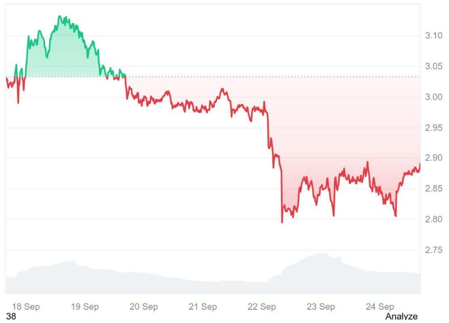 Experts See Ruvi AI (RUVI) as This Cycle’s 100x Gem, Institutional Backing Puts It Next to Ripple (XRP) in Potential