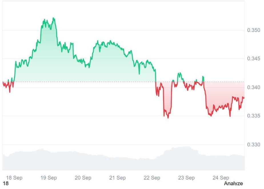 Tron’s (TRX) Success Story Could Repeat With Ruvi AI (RUVI), Institutional Backing and Early Bonuses Might Push It to the Top Fast