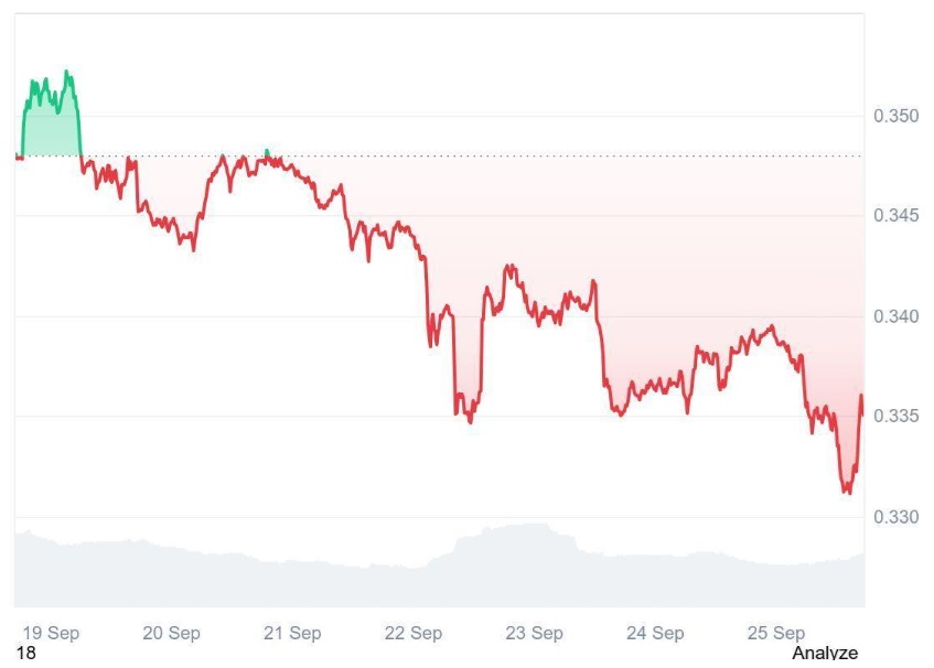 Analysts Name Ruvi AI (RUVI) the Next 100x Gem as Millions of Tokens Sold Daily Push Its Potential Close to Tron’s (TRX) Success