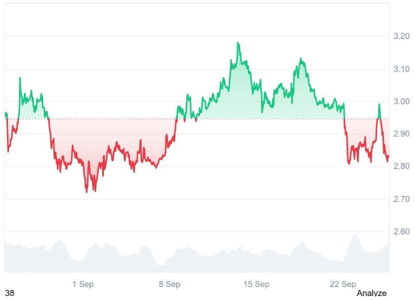 Ripple (XRP) Holders Are Shifting to Ruvi AI (RUVI) as Its Utility Token Gains Institutional Support, It Might Be Next Into Top Charts