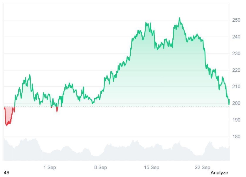 Ruvi AI (RUVI) Could Outpace Solana (SOL) as Daily Token Sales Hit Record Numbers, Analysts Call It One of the Fastest Growing Altcoins