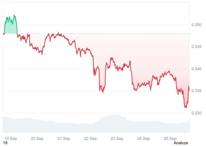 Experts Pair Ruvi AI (RUVI) With Tron (TRX), Calling It This Cycle’s Best Play for Major Returns After Securing Institutional Support
