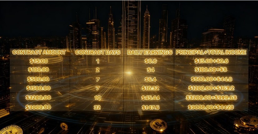 Sjmine Cloud Mining is the best way to explore the cryptocurrency ecosystem and earn passive income through cloud mining.