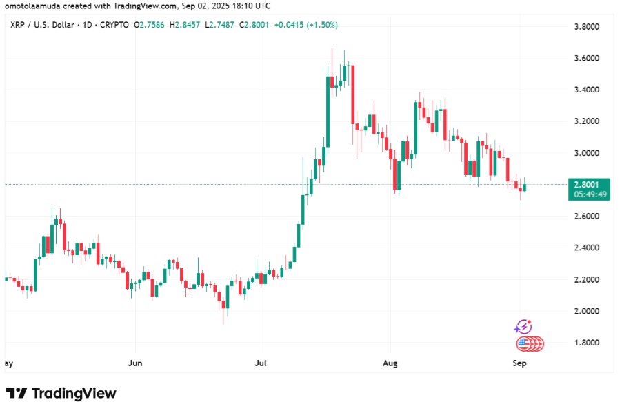 Solana vs XRP: Two Market Titans-But Analyst Hint Towards SYC Being The Hidden Gem Of 2025