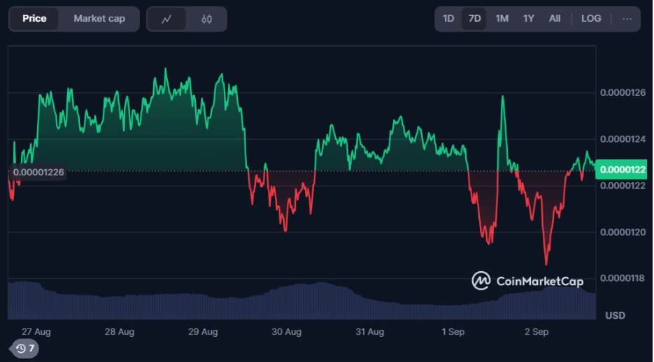 Shiba Inu Surges—Yet SYC Presale Could Be The Dogecoin Killer You Didn’t See Coming