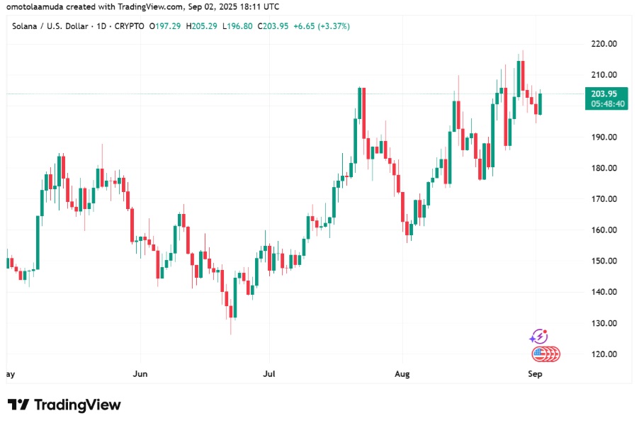 Solana vs XRP: Two Market Titans-But Analyst Hint Towards SYC Being The Hidden Gem Of 2025
