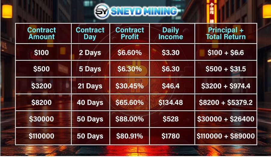 Start cloud mining with zero barriers: SNEYD Miner helps you easily earn cryptocurrency