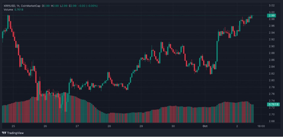 Here is Why Avalon X (AVLX) Could Make It as The Best Crypto To Buy Now Over XRP