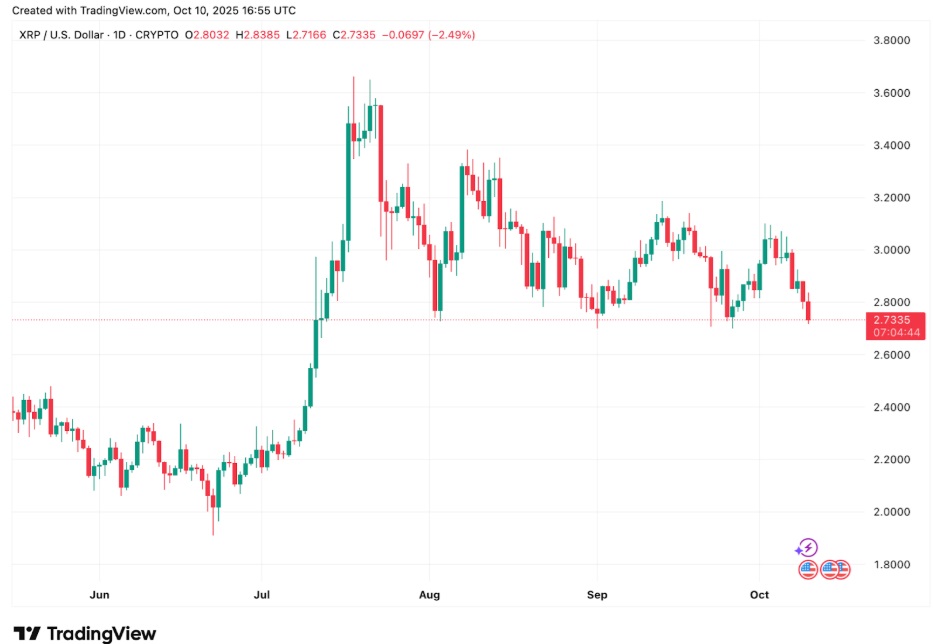 Looking for the Best Crypto for Highest Returns: Avalon X, Ripple, Stellar & Cardano