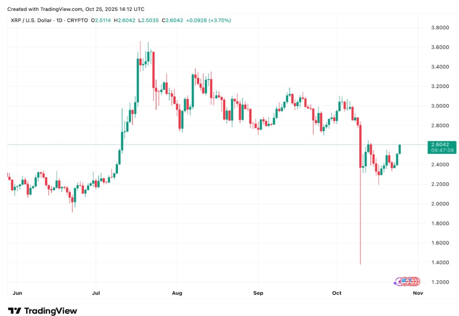 Ripple (XRP) Price Prediction: XRP Momentum Slows Down While Avalon X (AVLX) Becomes The Best Crypto To Buy In October