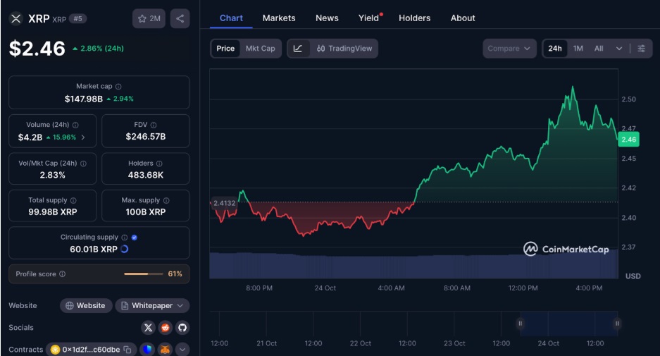 Ripple News: XRP Price Chart Generates Speculation