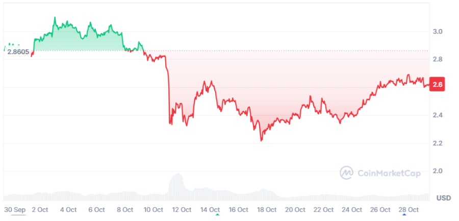 XRP Price Prediction as Exchange Supply Shrinks — Bullish Momentum Building