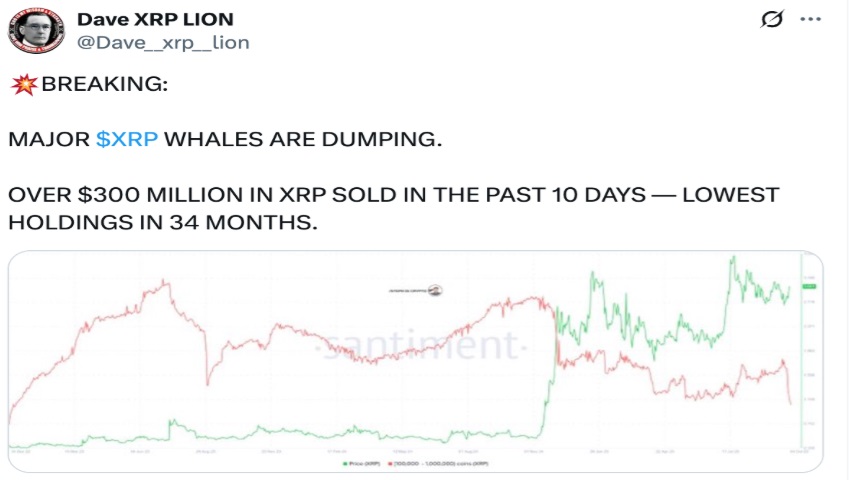 Ripple Price Prediction: XRP Army Sleeping While Avalon X (AVLX) Dominates RWa Crypto Market