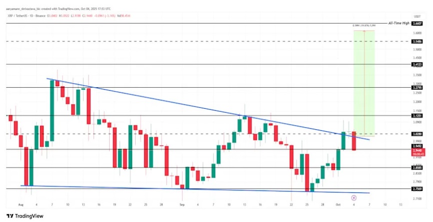 Ripple Price Prediction: XRP Army Sleeping While Avalon X (AVLX) Dominates RWa Crypto Market
