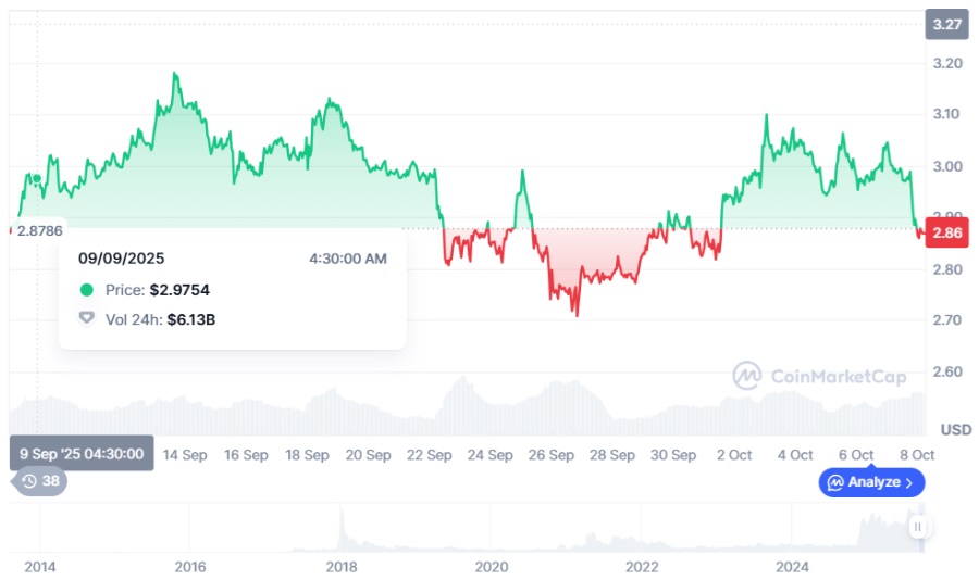 From Real Estate to DeFi: Avalon X Backed by Grupo Avalon’s $1B Pipeline Challenges Ripple's Legacy