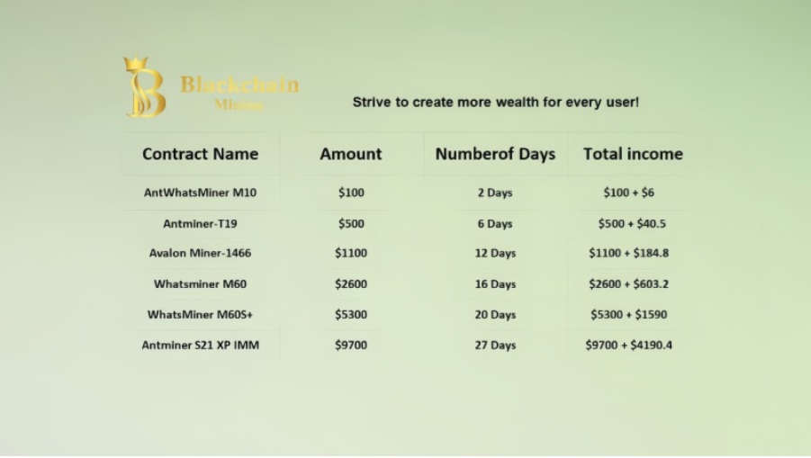 Blackchainmining launches mobile cloud mining app, allowing users to mine BTC, ETH, and LTC anytime, anywhere using just their smartphone and easily earn $5,000 per day