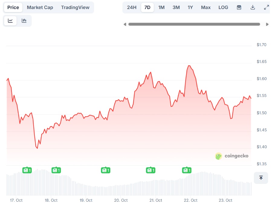 BlockDAG’s $435M Surge and EVM Launch Outshine Filecoin’s Decline and XRP’s ETF Buzz as 2025’s Top Crypto