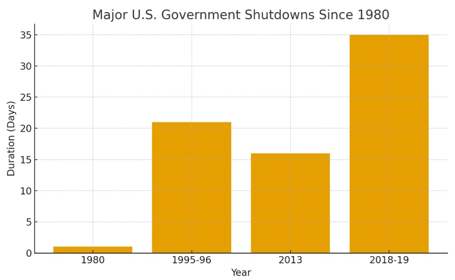 Sui Gains, Hyperliquid Rises: Will BullZilla Roar into the 1000x Crypto Presale Picks Amid U.S. Govt. Shutdown Fears?