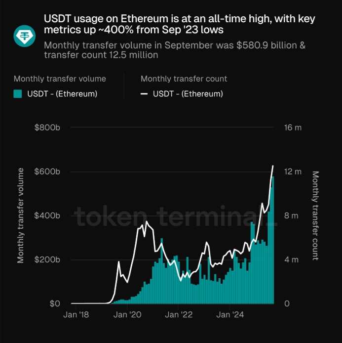 Little Pepe Price Prediction: Ethereum Stablecoins Peak, DeepSnitch AI Highlighted As the Top AI Presale After Raising $460K