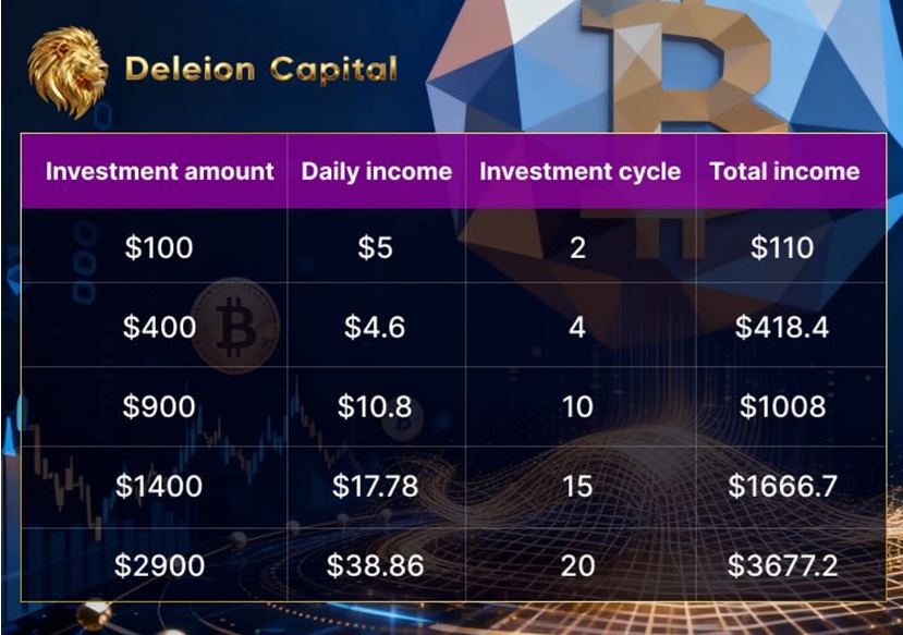 The Most Watched Cryptocurrency in October 2025: ADA Shows Strong Potential, How Deleion Capital Helps Holders Achieve a Steady Daily Return of $6,900