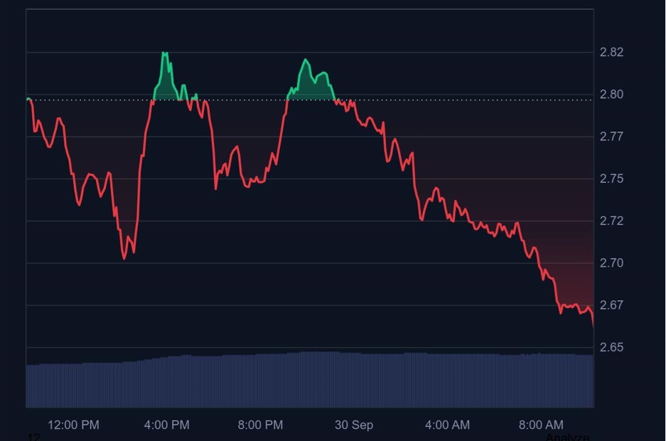 GetStyleMoney (GSM) Presale Stage 2 Selling Fast as Wear-to-Earn Trend Emerges