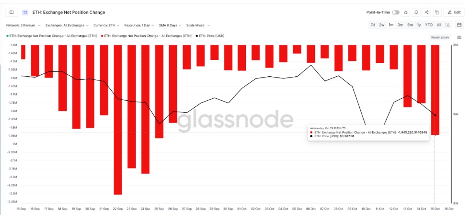 Ethereum Whale Buying Spree — Analysts Predict a Quick Return to $4,500