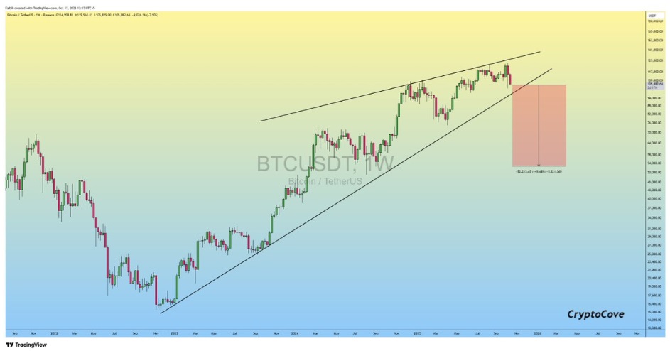Bitcoin Flash Crash Shakes Market — Solana and Ethereum Hold Strong as Top Buy Targets