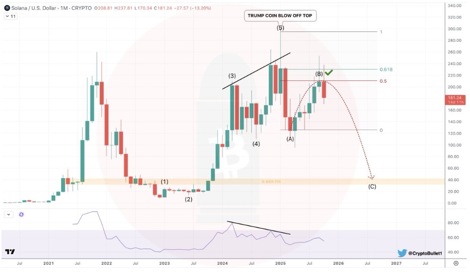 Bitcoin Flash Crash Shakes Market — Solana and Ethereum Hold Strong as Top Buy Targets