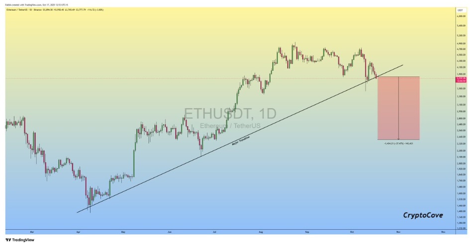Bitcoin Flash Crash Shakes Market — Solana and Ethereum Hold Strong as Top Buy Targets