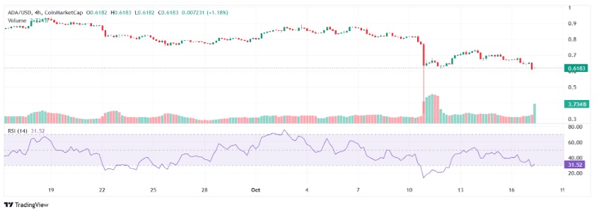 Cardano & XRP Oversold — Traders Eye a 25x ROI Setup as Institutions Reenter the Market