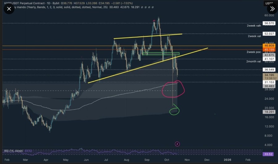 Solana and HYPE Lead Recovery — MAGACOIN FINANCE Emerges as a Hidden 75x Presale Opportunity