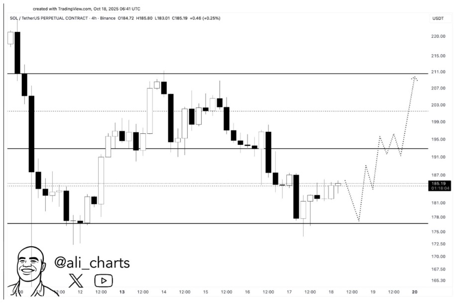 Solana and HYPE Lead Recovery — MAGACOIN FINANCE Emerges as a Hidden 75x Presale Opportunity
