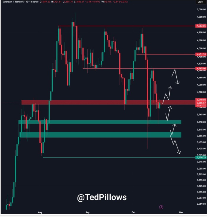 Ethereum & XRP Rebound — 5 Best Altcoins to Buy Now as Market Fear Eases