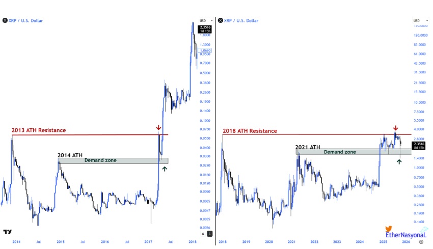 Ethereum & XRP Rebound — 5 Best Altcoins to Buy Now as Market Fear Eases