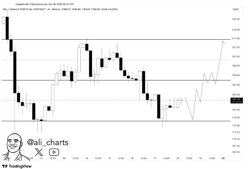 Ethereum & XRP Rebound — 5 Best Altcoins to Buy Now as Market Fear Eases