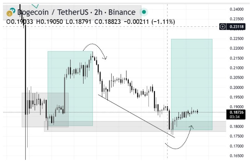 Ethereum & XRP Rebound — 5 Best Altcoins to Buy Now as Market Fear Eases