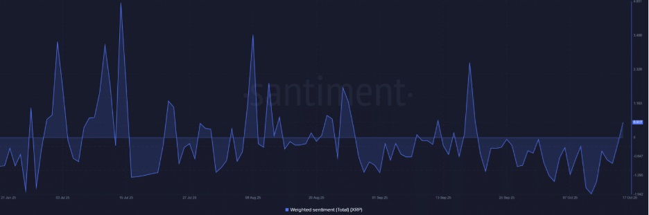 XRP Price Prediction 2025 — Analysts Target $6.80 as Whales Add $480M in 48 Hours