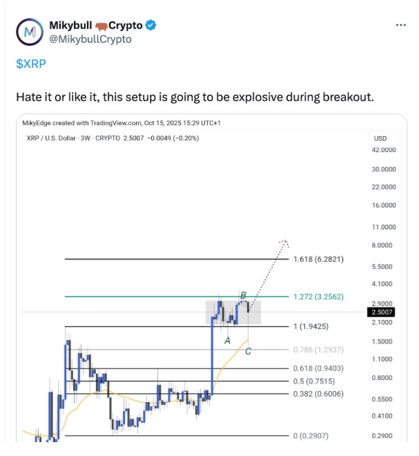 XRP, ADA and SUI Highlighted as Top Altcoins to Buy Before the Market Turns Bullish
