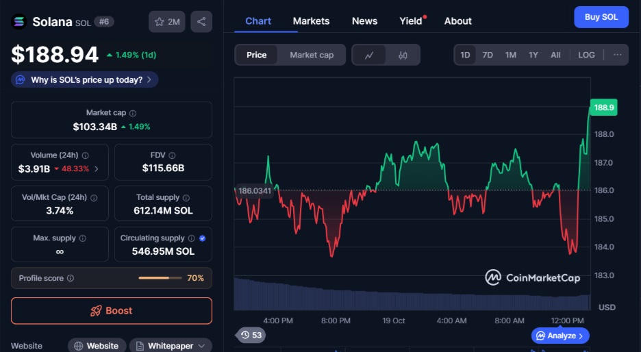 Solana Leads Altcoin Rebound — Analysts List MAGACOIN FINANCE in Top 3 Best Crypto Presales of Q4 2025