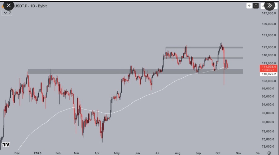 Bitcoin, Ethereum and XRP Set the Tone — 5 Best Altcoins to Buy Before October Rebound
