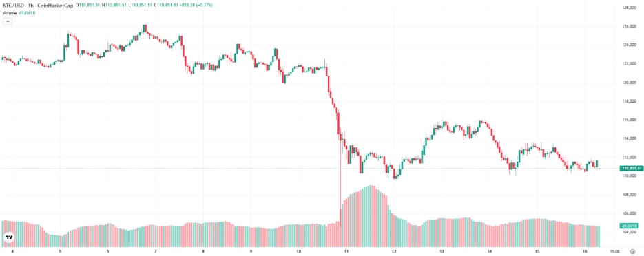 Bitcoin and Ethereum Consolidate — MAGACOIN FINANCE Gains 10,000% Hype in Early Presale Stage