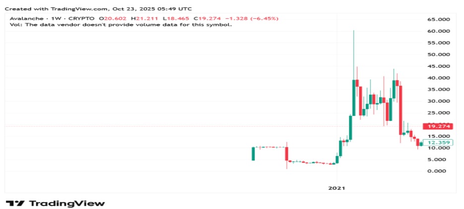 Mutuum Finance (MUTM) Crypto Price Prediction: Breaking Down the Long-Term Potential