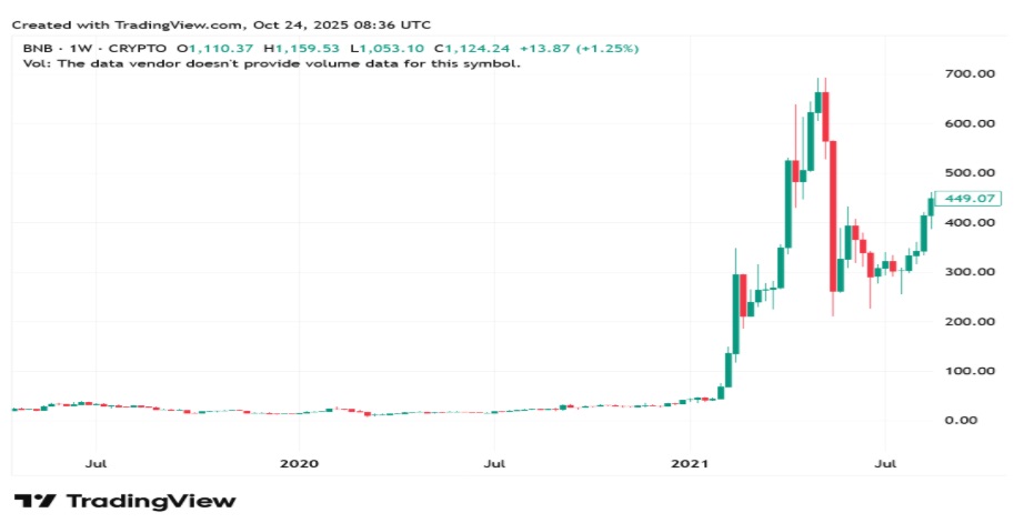 A Clear-Cut Mutuum Finance (MUTM) Price Forecast for 2025 and Beyond