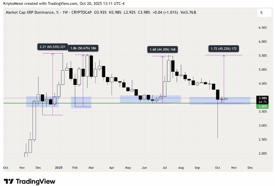 Ripple (XRP) Hits Roadblocks, Prompting Investors to Eye This Cheap Crypto at $0.035
