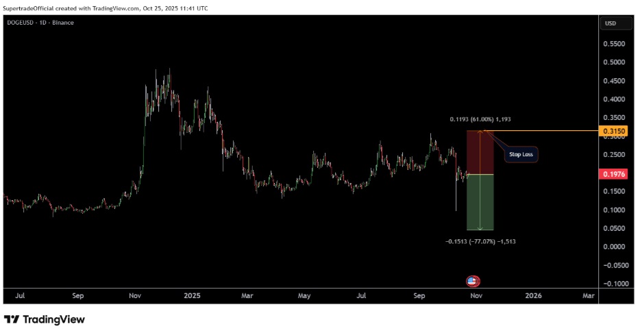 Traders Predict the Next Crypto to Hit $1, It’s Not DOGE