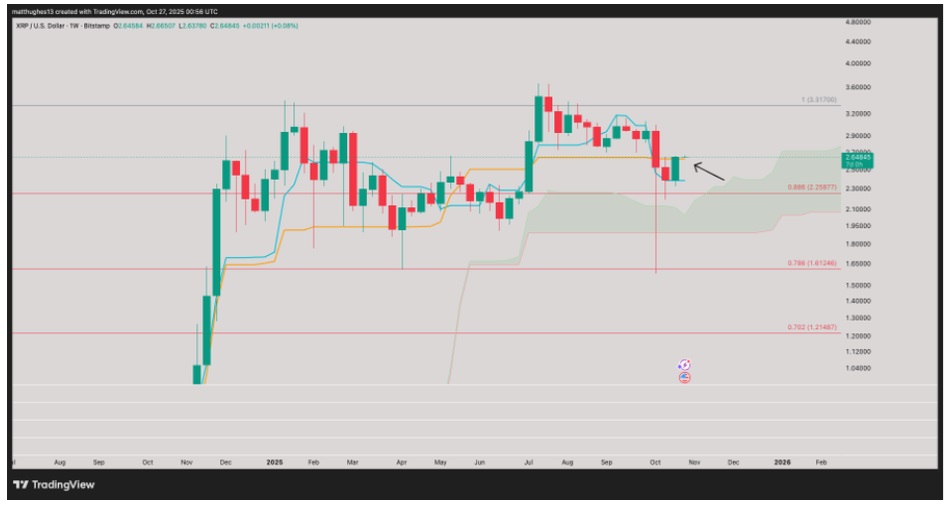 Experts Call Mutuum Finance (MUTM) a Must-Have for Late 2025, What Makes It The Crypto To Buy Over Ripple (XRP)?