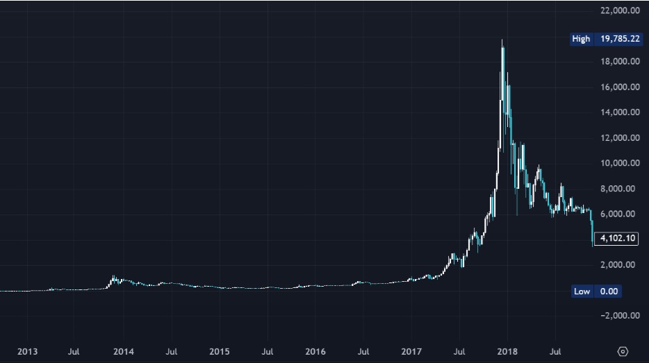 Expert Reveals Why Mutuum Finance (MUTM) Price Forecast Remains Bullish for the Medium Term