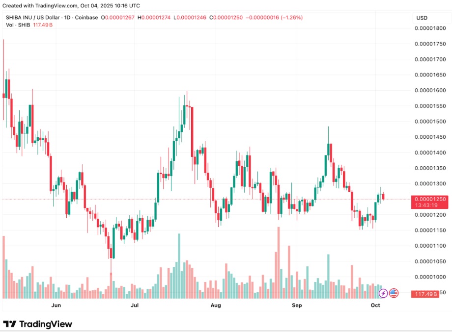 Pepe Price, Shiba Inu News & Where To Find The Top Trending Cryptos In 2025