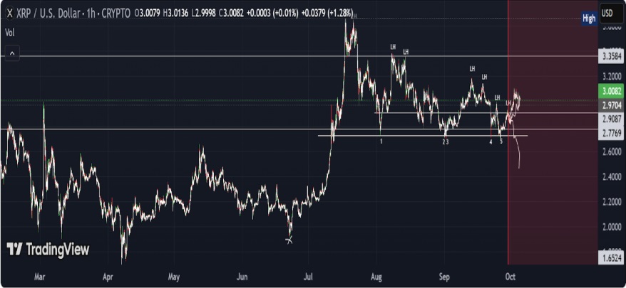 XRP, Cardano & Remittix Are Three Crypto Assets You Should Include In Your Portfolio Today